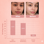 Collagen Glow Up Night Mask ™