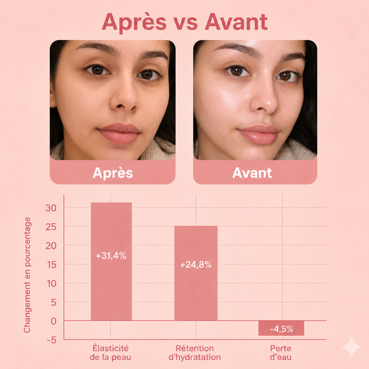Masque de nuit Collagen Glow Up ™