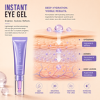 Peptide Eye Gel for Smooth, Hydrated and Refreshed Eyes